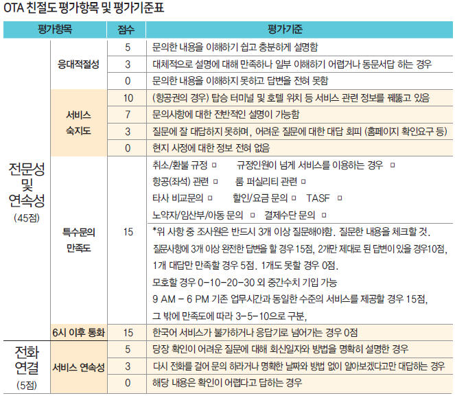 에디터 사진